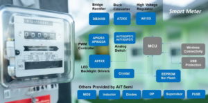 Smart Energy Meter _ Power Management ICs
