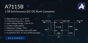A7115B  1.5A, 2MHz High Efficiency Buck DC-DC Converter