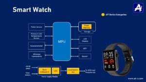 Smart Watch _ AiT Semi offers excellent solutions.