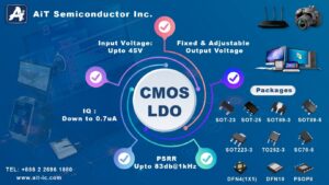 CMOS Low Dropout Voltage Regulator Series